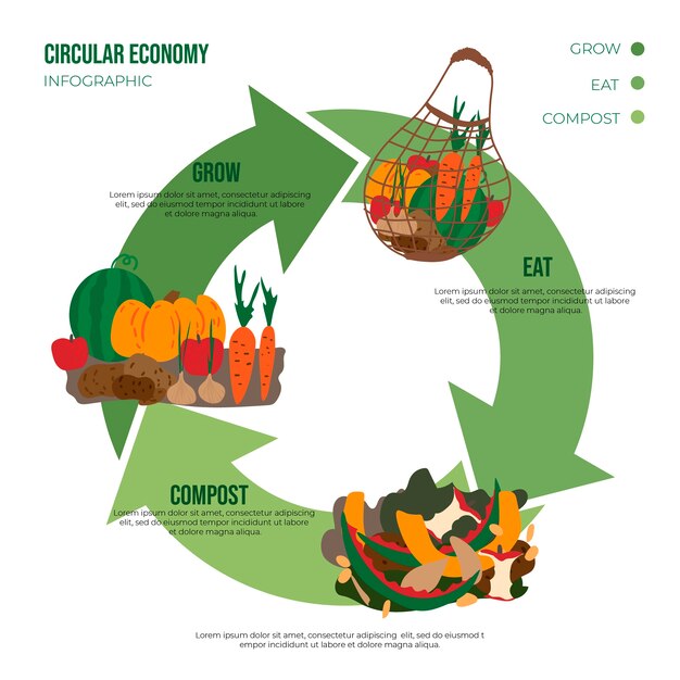 Organic Farming Can Solve the Global Food Crisis by 2025